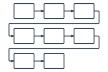 What is Process Documentation